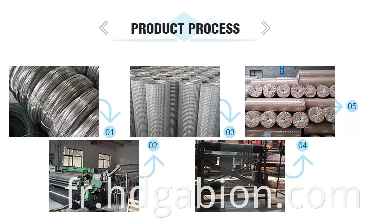 Welded Mesh Production